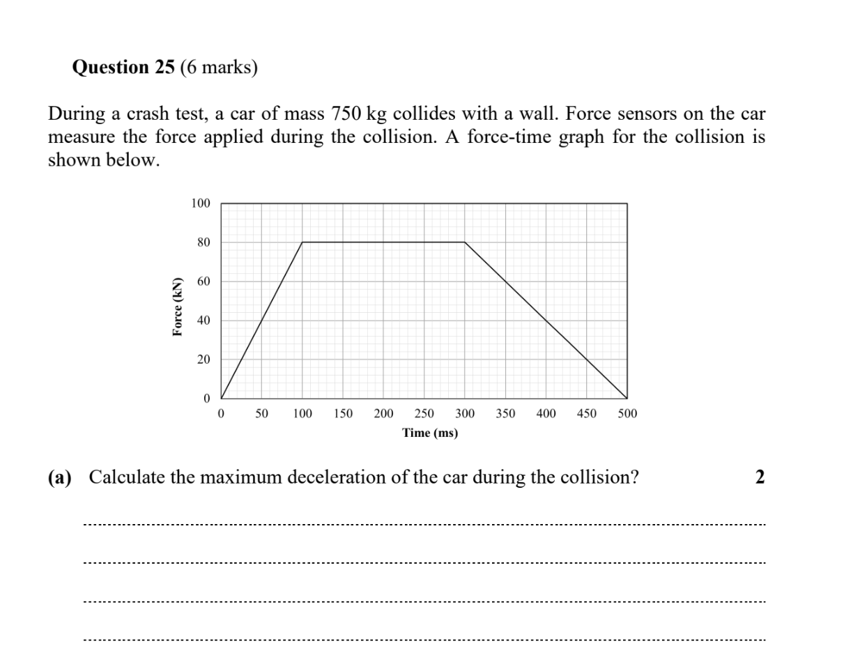 Year 11 Physics Exam Pack