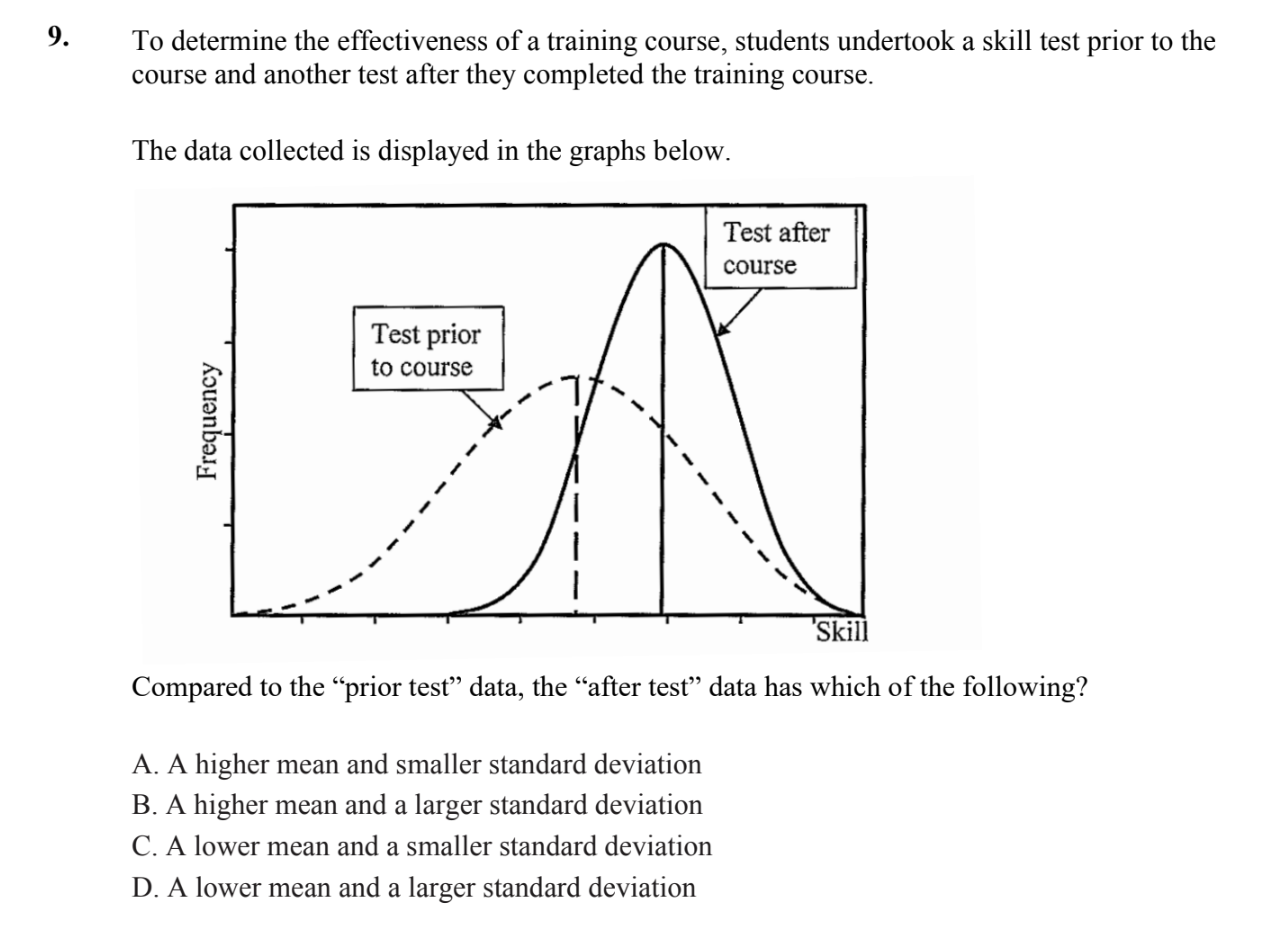 Year 12 Standard Maths Exam Pack