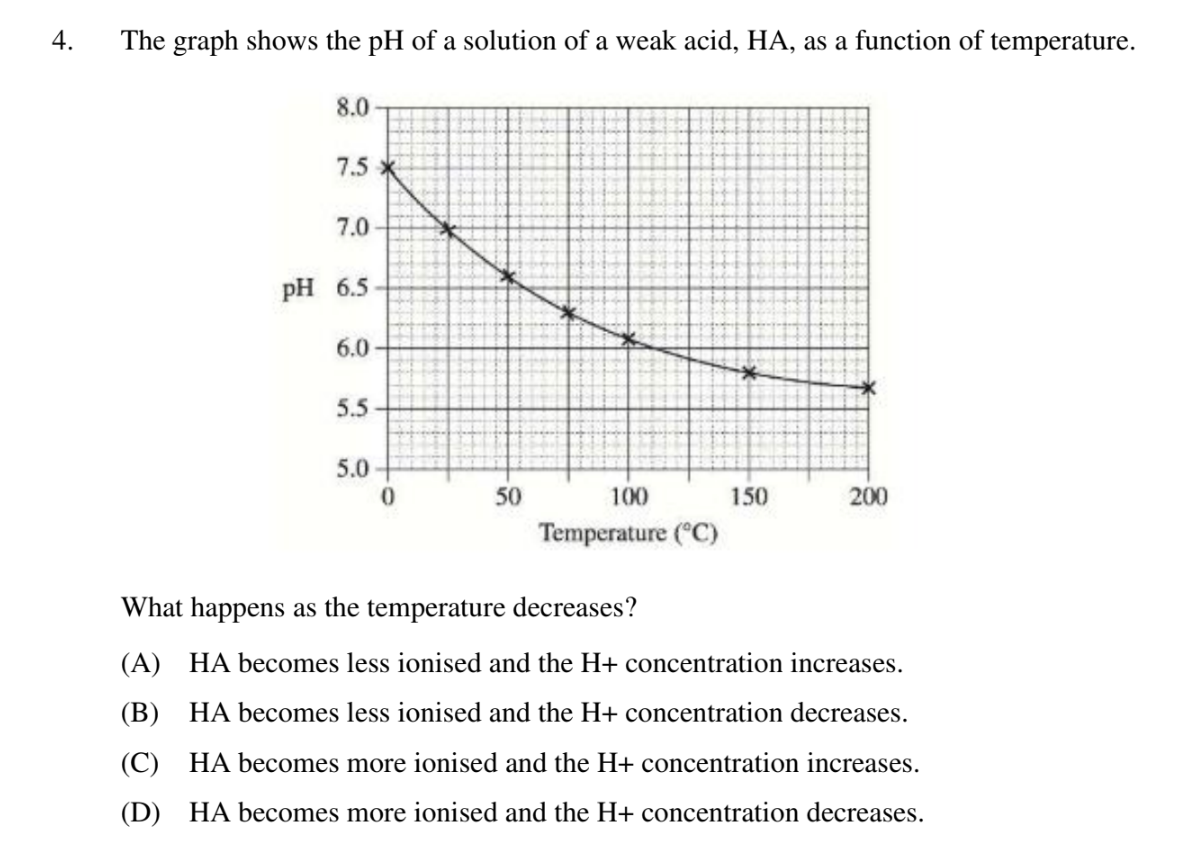 Year 12 Chemistry Exam Pack