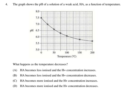 Year 12 Chemistry Exam Pack