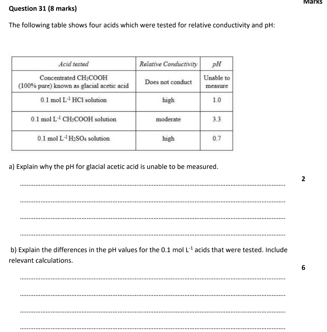 Year 12 Chemistry Exam Pack