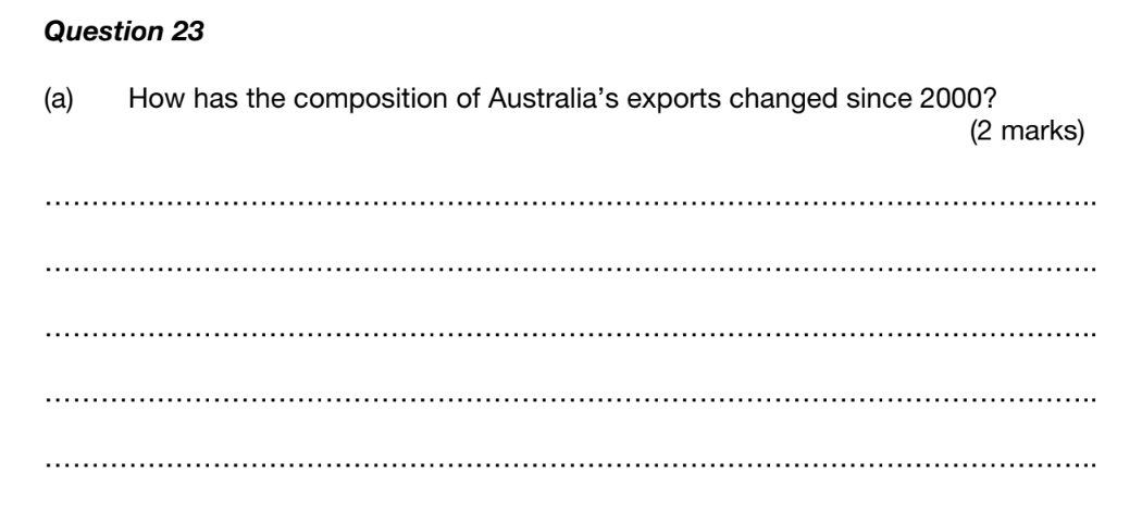 Year 12 Economics Exam Pack